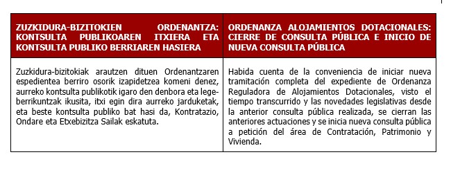alojamientos2025